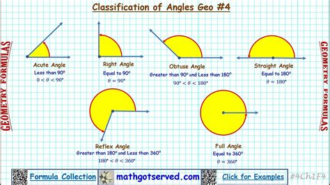 Geometry #4 Formulas Classification of Angles Mathgotserved Acute Right ...