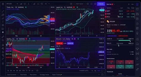 How to Use TradingView Charts to Enhance Your Trading Strategy? - India CSR