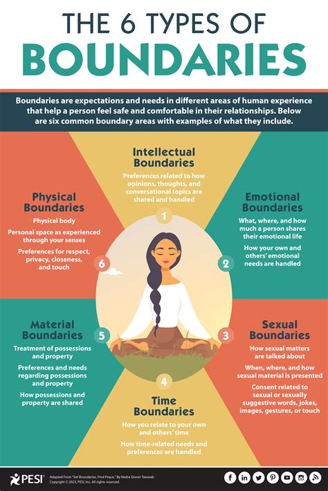 Understanding the Six Types of Boundaries | Mental and emotional health ...