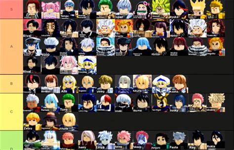 Anime Dimensions Simulator Tier List 2022 - Tier List | Bodemawasuma