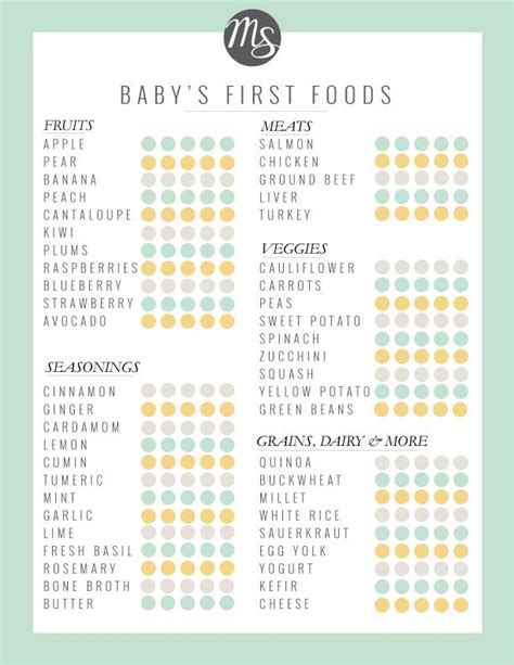 Food Chart For Weaning A Baby Printable The Essential Food ...