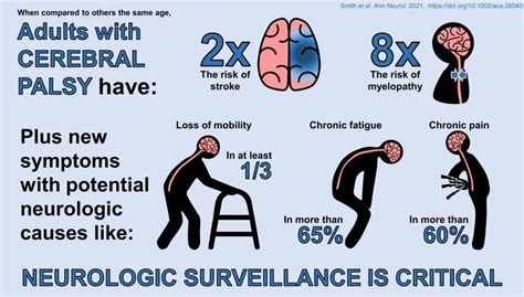 Neurologic Care for Adults with CP | Cerebral Palsy Research Network