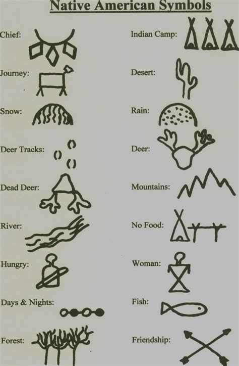 Native Indian Design Native Symbols, Indian Symbols, Native American ...