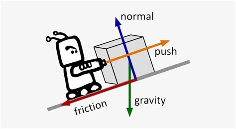 Download Ap Physics - Push And Pull Forces Diagrams - HD Transparent ...