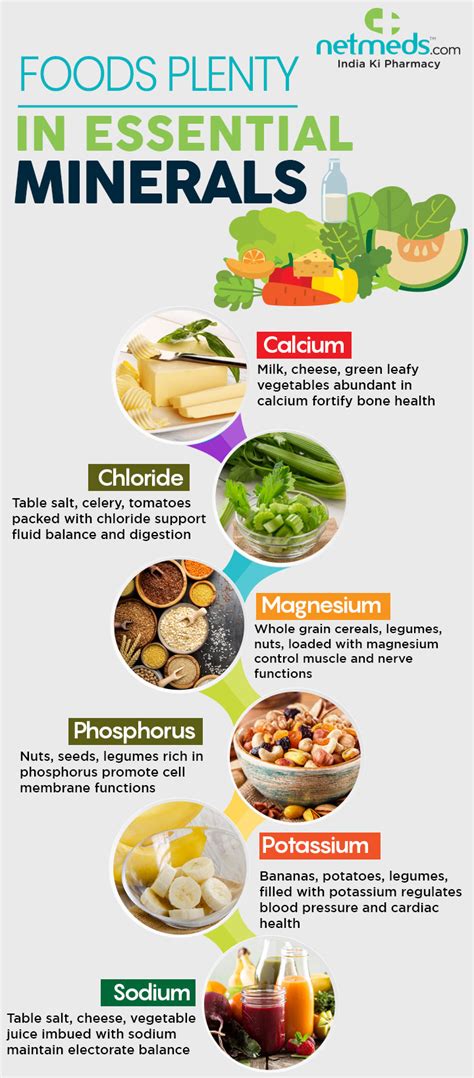 Minerals In Food Facts