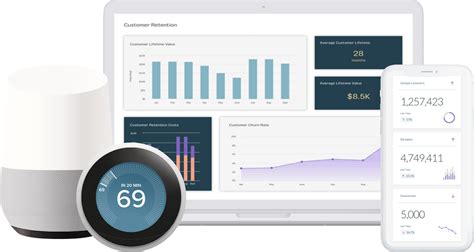 Connected Devices/IoT - Keen - Event Streaming Platform