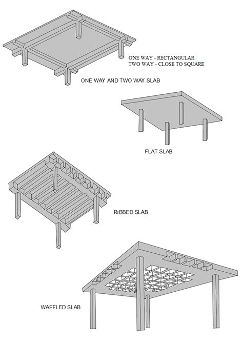 6. Reinforced concrete slab types | Download Scientific Diagram