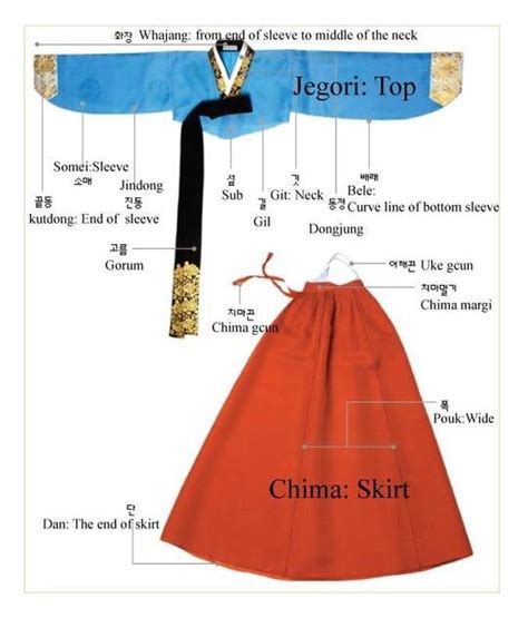 32+ Hanbok Sewing Pattern Tutorial - GuiseppeNickhi