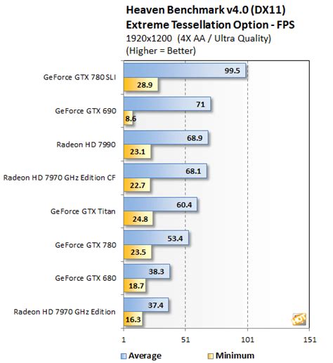 NVIDIA GeForce GTX 780 Review - Page 4 | HotHardware