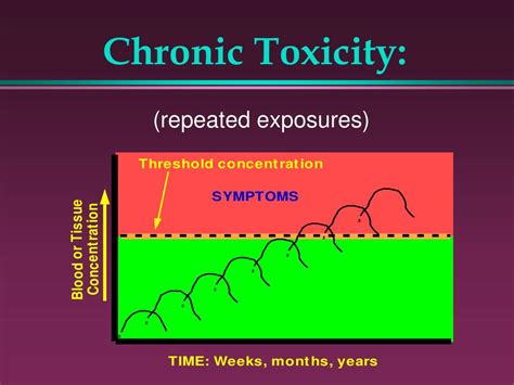 PPT - Layman’s Toxicology PowerPoint Presentation, free download - ID ...