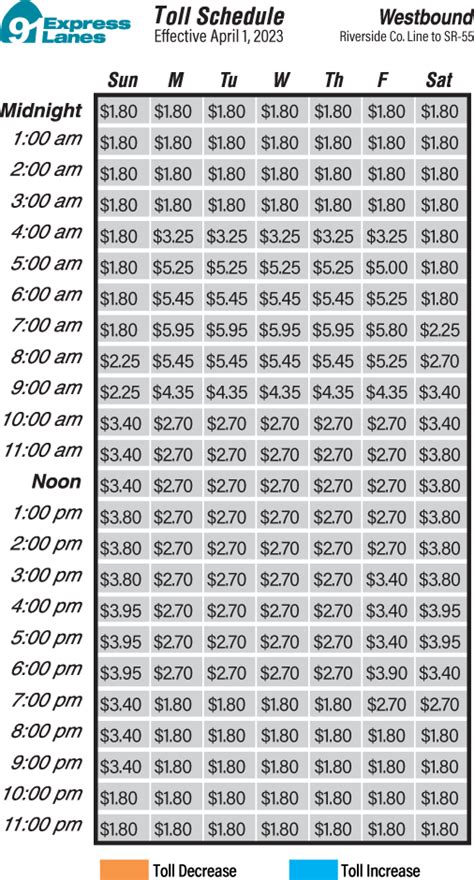 91 Express Lanes - Toll Schedules