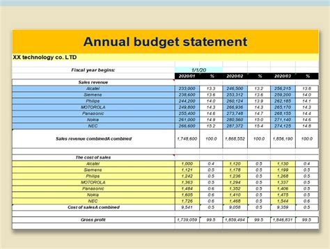 Budget Vs Actual Excel Template