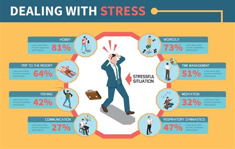 Stress Management Infographics 12632052 Vector Art at Vecteezy