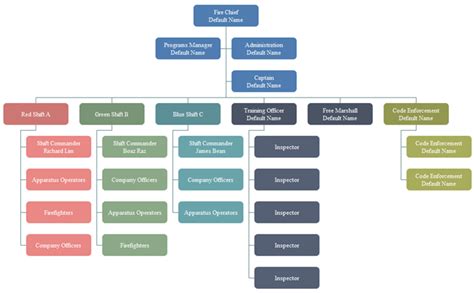 The Function of Matrix Org Chart: Top Hidden Key Points | Org Charting