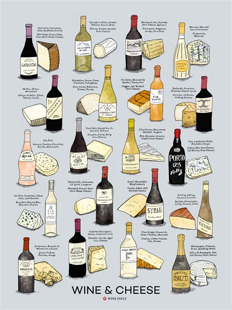 6 Tips on Pairing Wine and Cheese | Wine Folly