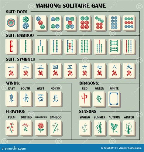 Complete Mahjong Set with Explanations Symbols. Stock Vector ...