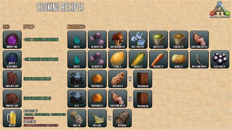 Cooking Recipes Ark Survival Evolved | Ark survival evolved bases, Ark ...