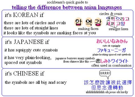 Korean, Japanese, and Chinese Characters: The Difference - Asia Photo ...