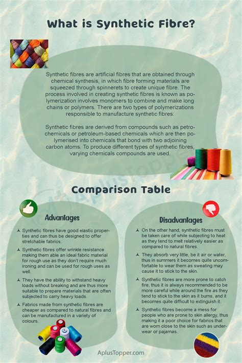 Advantages And Disadvantages Of Synthetic Fibres | What is Synthetic ...