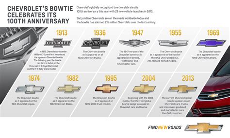 Chevrolet Bowtie: The Evolution | GM Authority