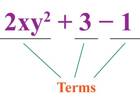 Trinomial - Cuemath