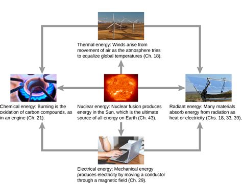 Radiant energy examples - nbver