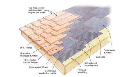 Installing Cedar Shakes - Fine Homebuilding