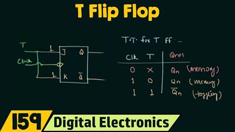 T Flip Flop Timing Diagram - Wiring Diagram Database