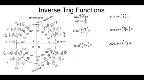 How To Do Trig Functions