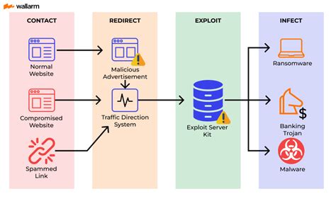 What is Exploit and How to Protect Your Computer?