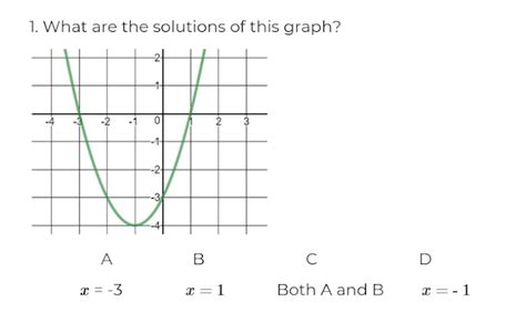 Identify and interpret roots, intercepts and turning points of ...