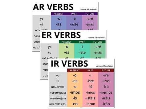 Er Ir Verbs Chart Er Ir Ar Verb Conjugation Chart Focus | The Best Porn ...