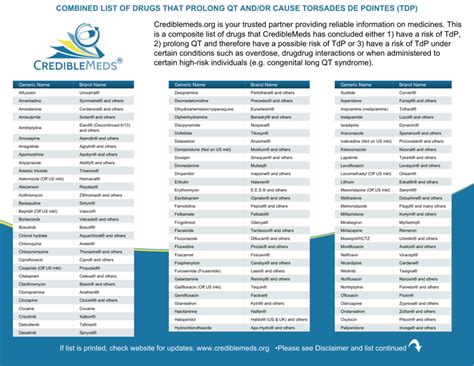 COMBINED LIST OF DRUGS THAT PROLONG QT