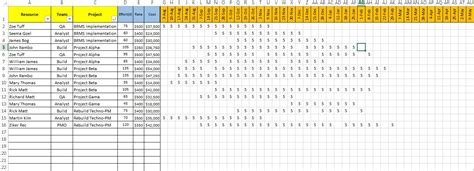 Resource Planning Template For Multiple Projects Excel | PrintableDB ...