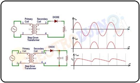 half wave rectifier circuit diagram with capacitor - Wiring Diagram and ...