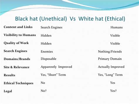 Ethical and Unethical SEO practices