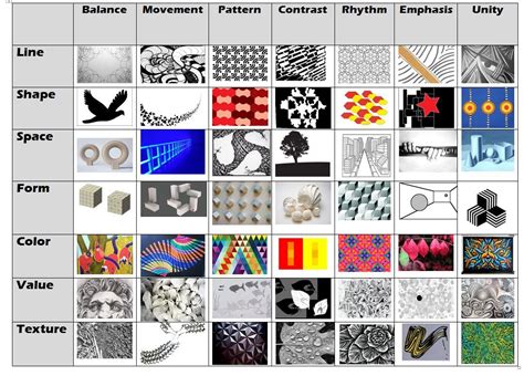 Elements and Principles of Art