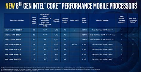 Intel Core i7-8750H benchmarks (Coffee Lake, 8th gen) vs i7-7700HQ and ...