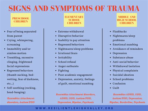 How to Recognize the Signs of Trauma in your Child or Teen - Resilient ...