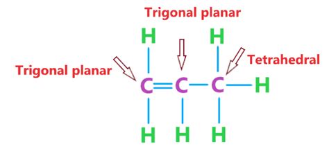 C3H6 Lewis structure, Hybridization, Molecular geometry, Polarity