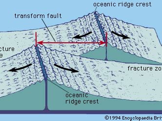 Transform fault | geology | Britannica