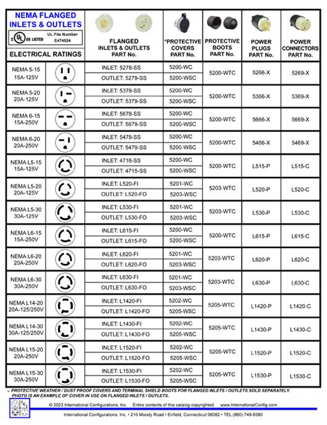 Nema L6 20p Wiring Diagram - Craftsive