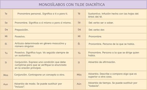 Reglas de acentuación: Tildes y acentos para niños - Smartick