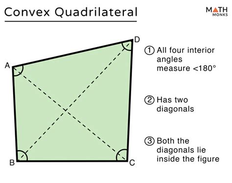 Convex and Concave Quadrilaterals - Definition, Examples