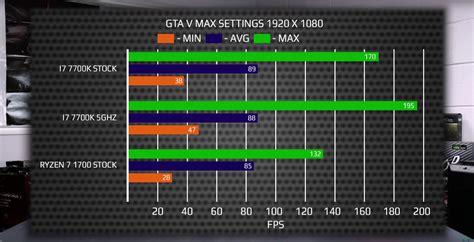 Venta > amd ryzen 1700 > en stock