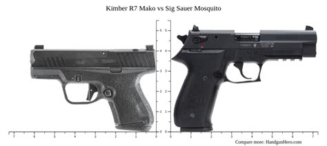 Kimber R7 Mako vs Sig Sauer Mosquito size comparison | Handgun Hero