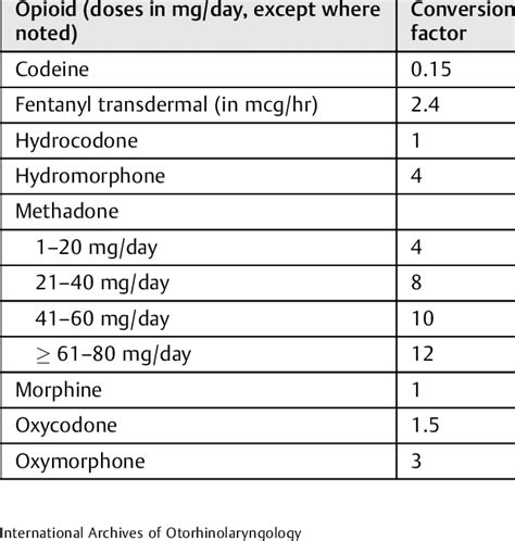 Opioid Conversion Table | Cabinets Matttroy