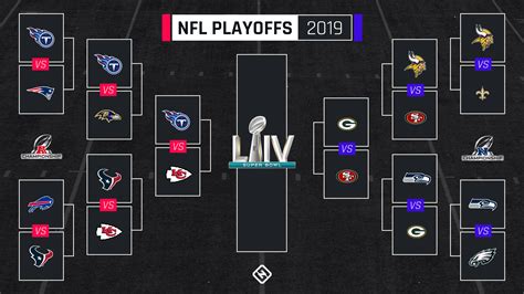 NFL playoff schedule 2020: Updated bracket & TV channels for AFC, NFC ...