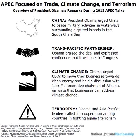 President Obama at APEC 2015