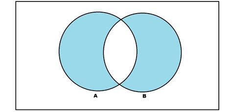 Understanding the Definition of Symmetric Difference